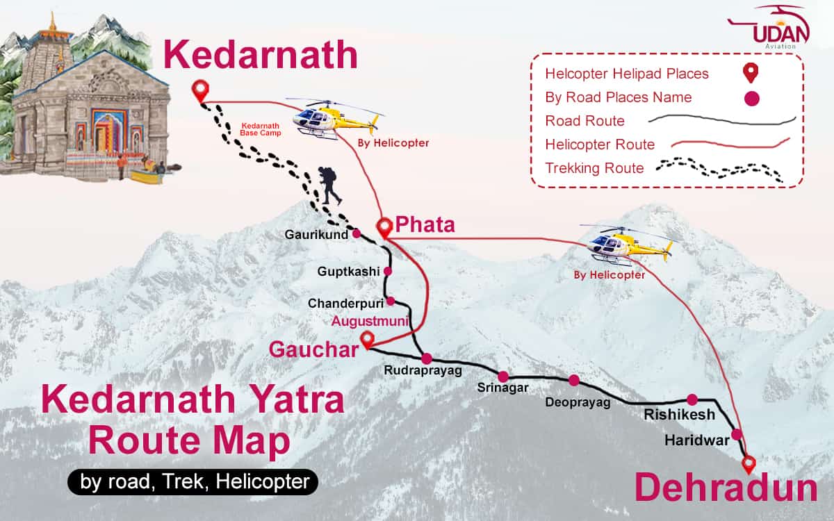 How To Reach Kedarnath