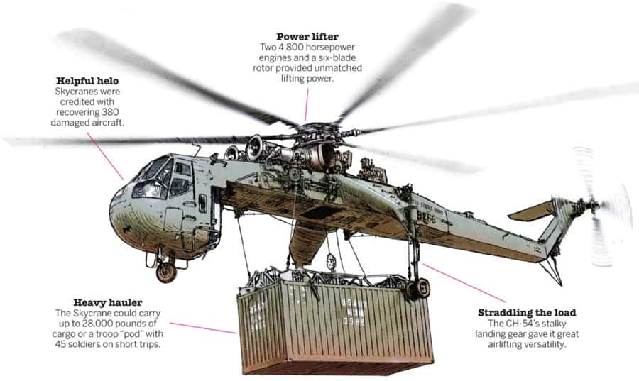 Cargo Helicopters