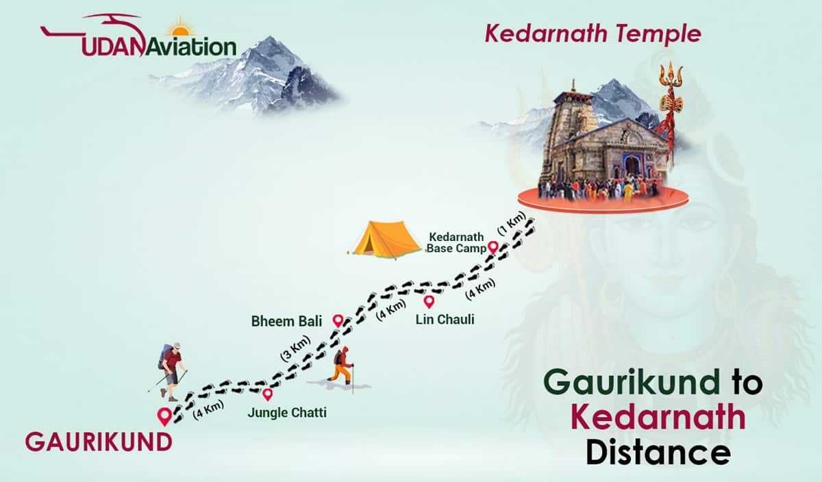 Gaurikund to Kedarnath Trek Route Map