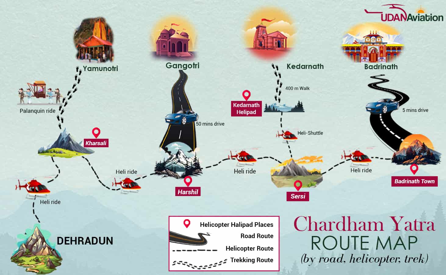 Char Dham Yatra Route Map