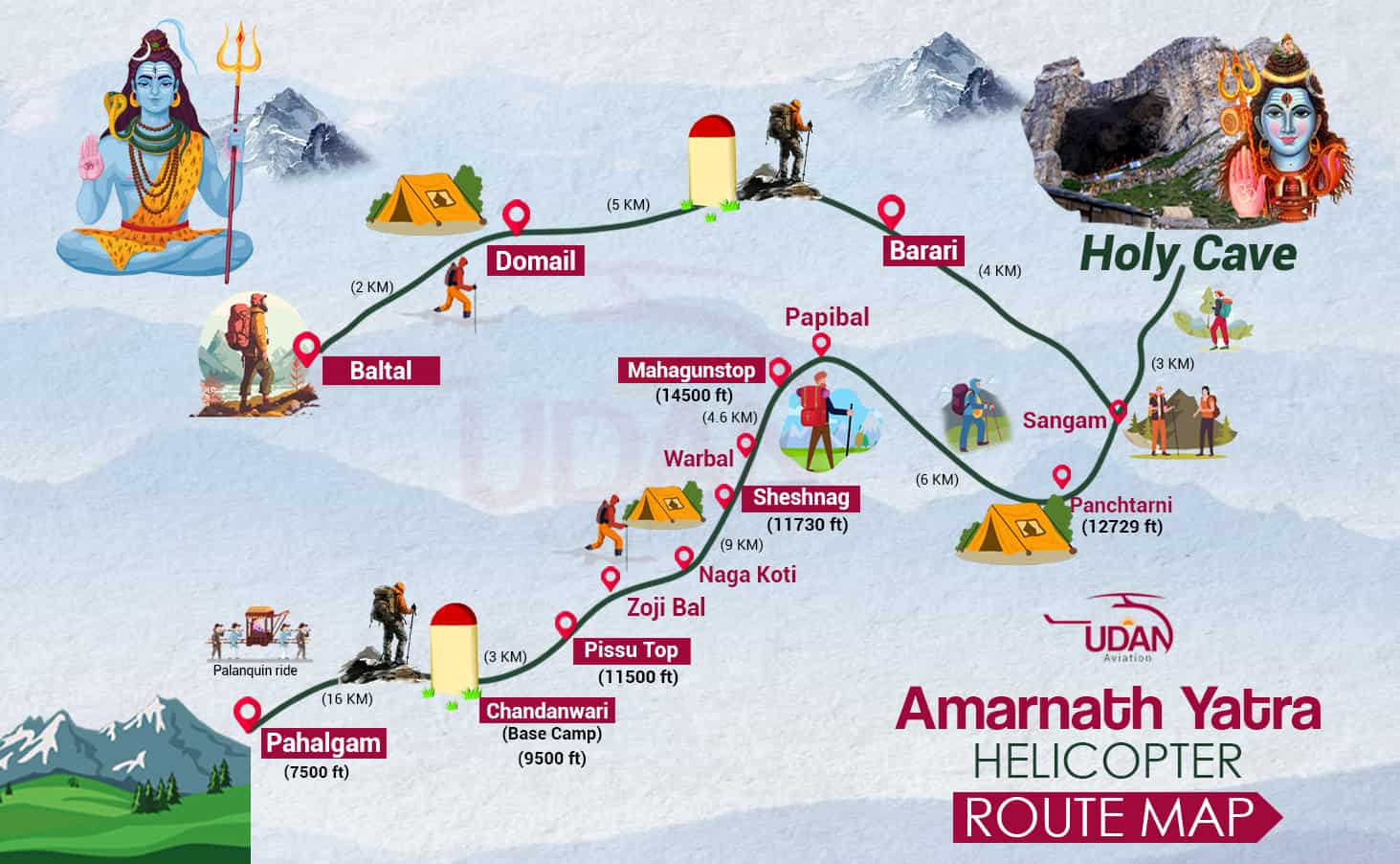 Best Helicopter Routes for Amarnath Yatra